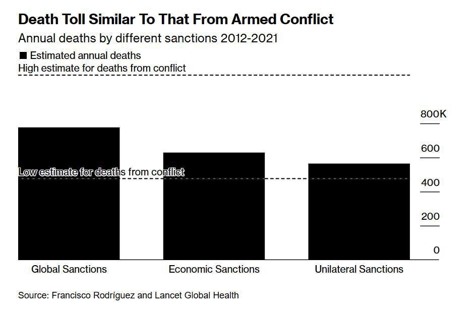 عراقچی:وقت آنست که تحریم‌ها به‌عنوان جنایت علیه بشریت شناخته شوند؛اما واقعیت چیست؟ /عکس