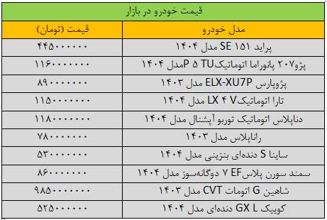 قیمت پراید ترمز برید/ آخرین قیمت پژو، سمند، کوییک، تارا و ساینا + جدول