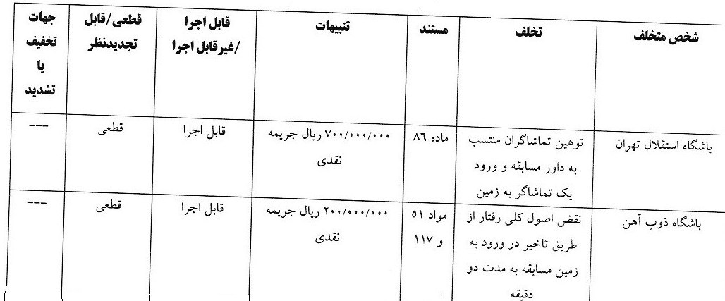 فدراسیون فوتبال , 
