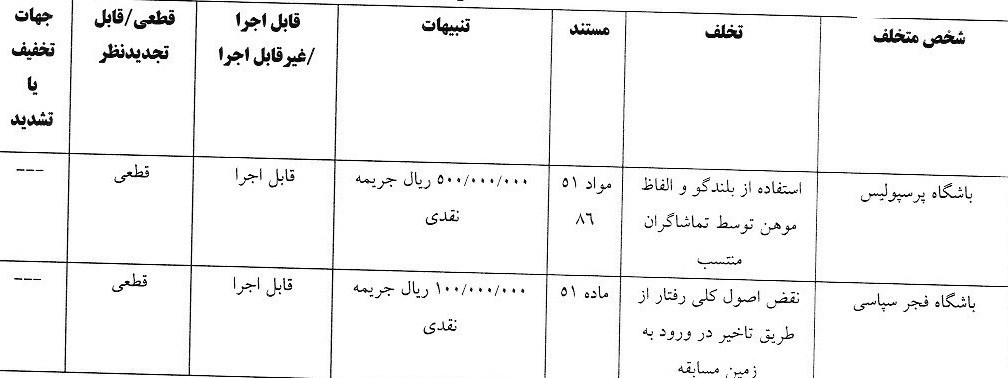 فدراسیون فوتبال , 