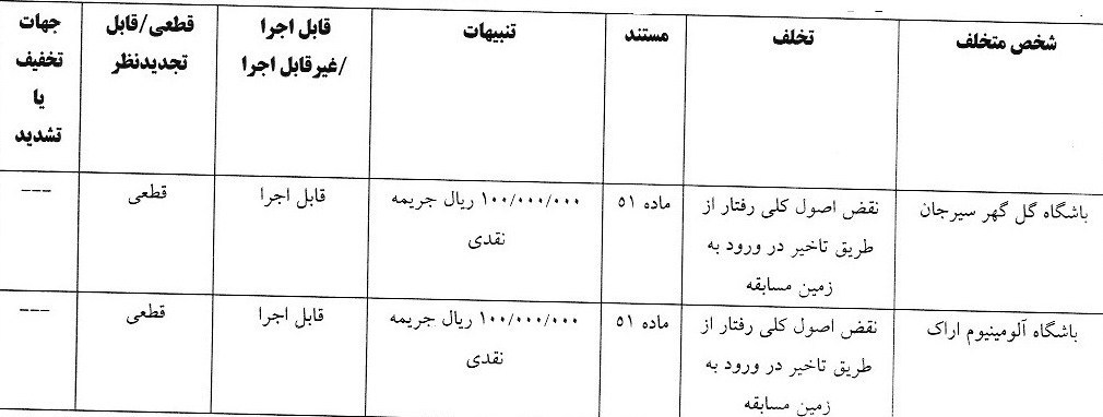 فدراسیون فوتبال , 
