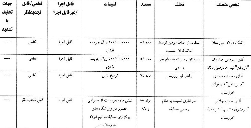 فدراسیون فوتبال , 