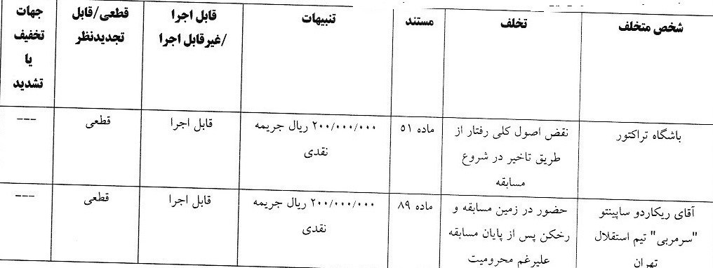 فدراسیون فوتبال , 