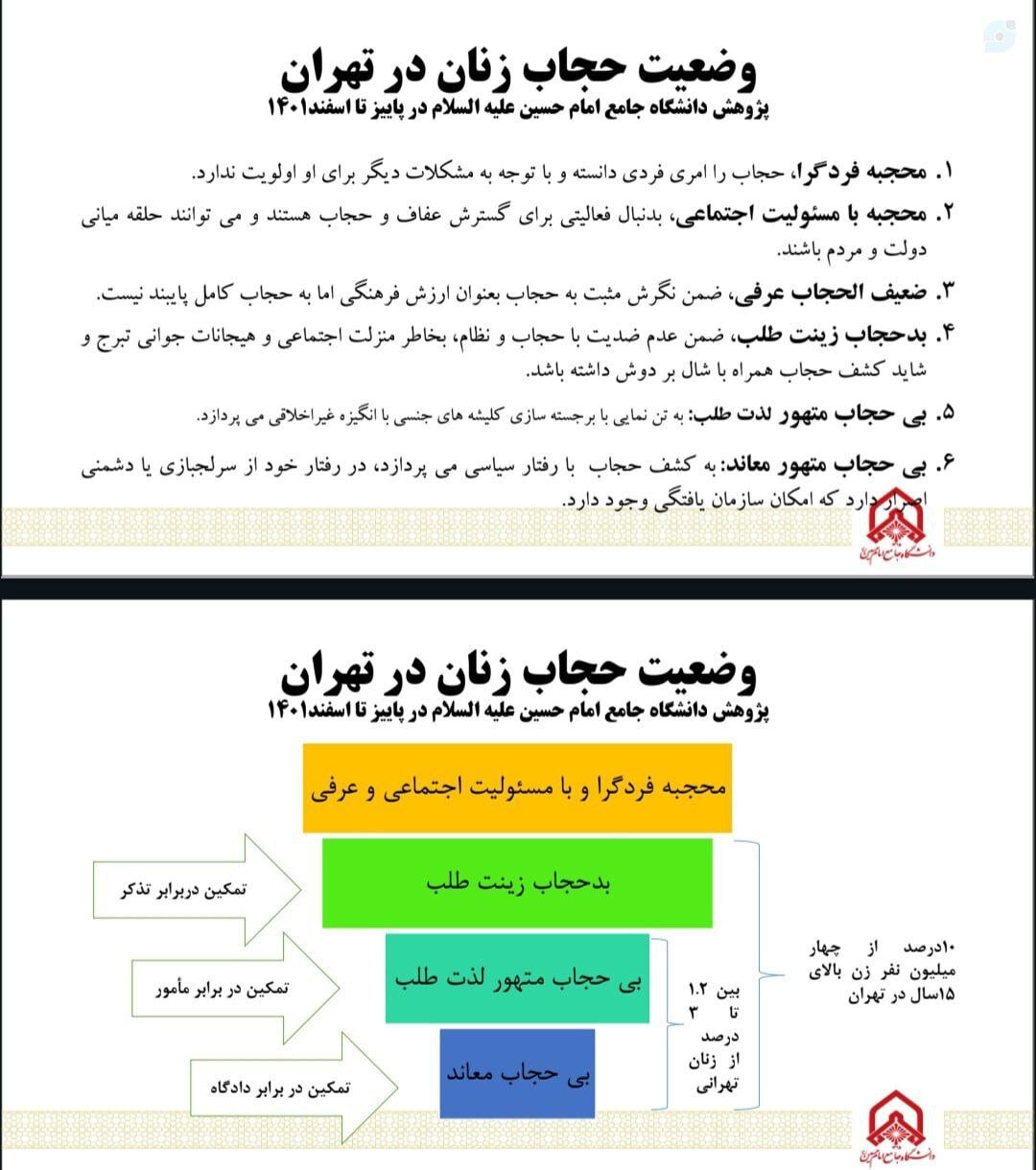 دستهبندی عجیب بدحجابها در یک پژوهش دانشگاهی؛ از «بدحجاب زینتطلب» تا « بیحجاب معاند» + تصویر