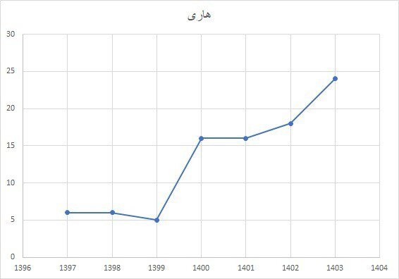از امیرعلی تا مهسا؛ قربانیان فراموش‌شده سگ‌های بی‌صاحب در ایران/ «شخصی با نفوذ قابل توجه  از حامیان سگ‌های ولگرد است»/ مرگ ۱۸ کودک طی چهار سال