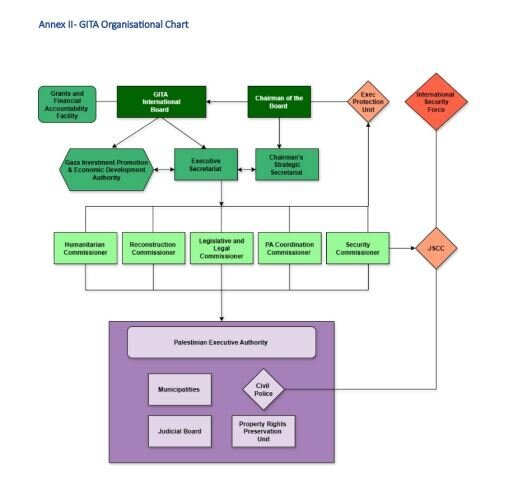 پیش‌نویس طرح تونی بلر برای غزه چیست؟ / با ساختار جدید غزه آشنا شوید