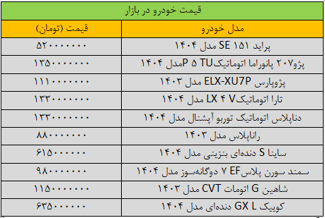 قیمت خودرو به شدت تغییر کرد/ آخرین قیمت سمند، پراید، شاهین، پژو و کوییک + جدول