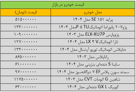تغییر قیمت خودرو «عجیب» شد/ آخرین قیمت پژو، شاهین، سمند، ساینا، کوییک و دنا + جدول