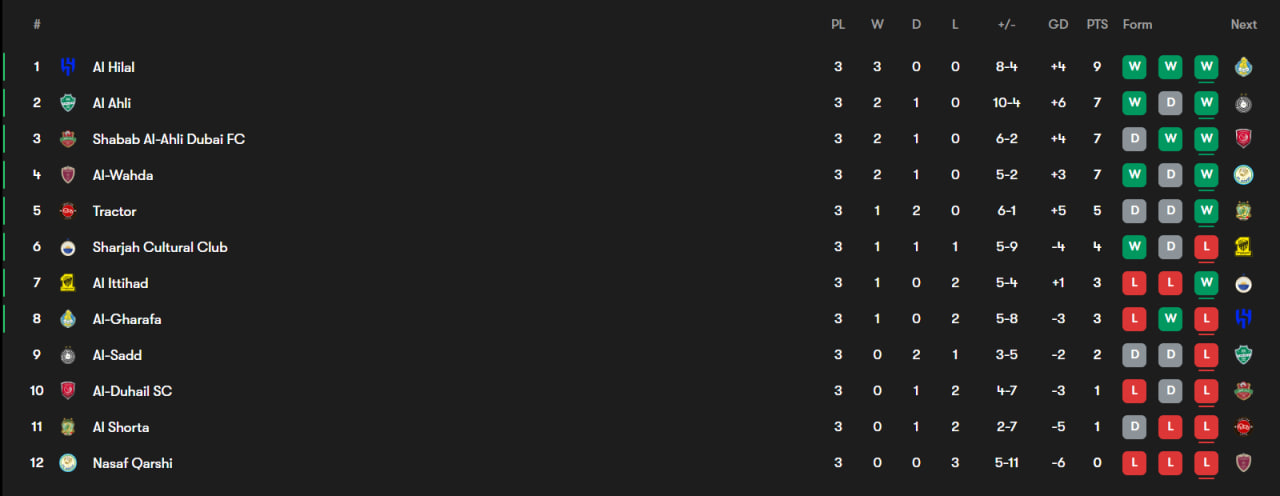 جدول لیگ نخبگان