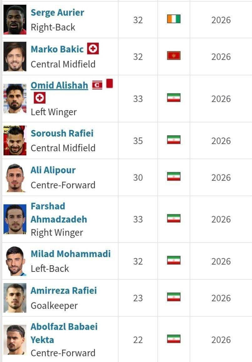 تن لرزان هواداران استقلال و پرسپولیس/ قرارداد این بازیکنان پایان فصل تمام میشود