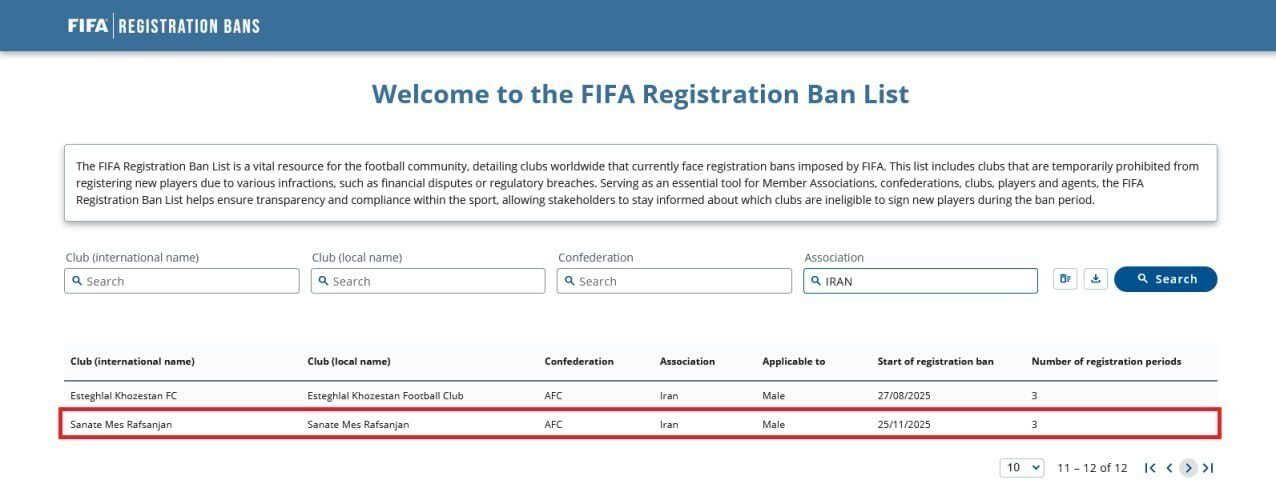 با اعلام رسمی فیفا؛ مس رفسنجان از ۳ پنجره نقل‌وانتقالاتی محروم شد