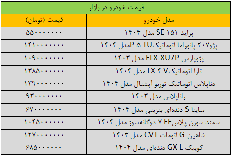 سمند و پژوپارس میلیاردی قیمت خوردند/ آخرین قیمت پژو، شاهین، کوییک، ساینا و دنا + جدول