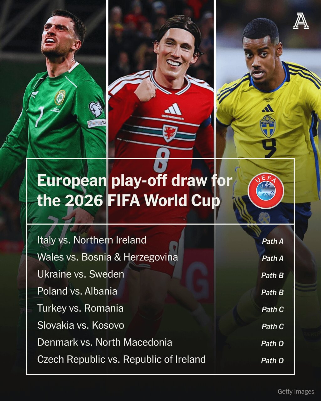 همه‌چیز درباره قرعه‌کشی جام جهانی ۲۰۲۶؛ روز سرنوشت‌ساز برای فوتبال جهان