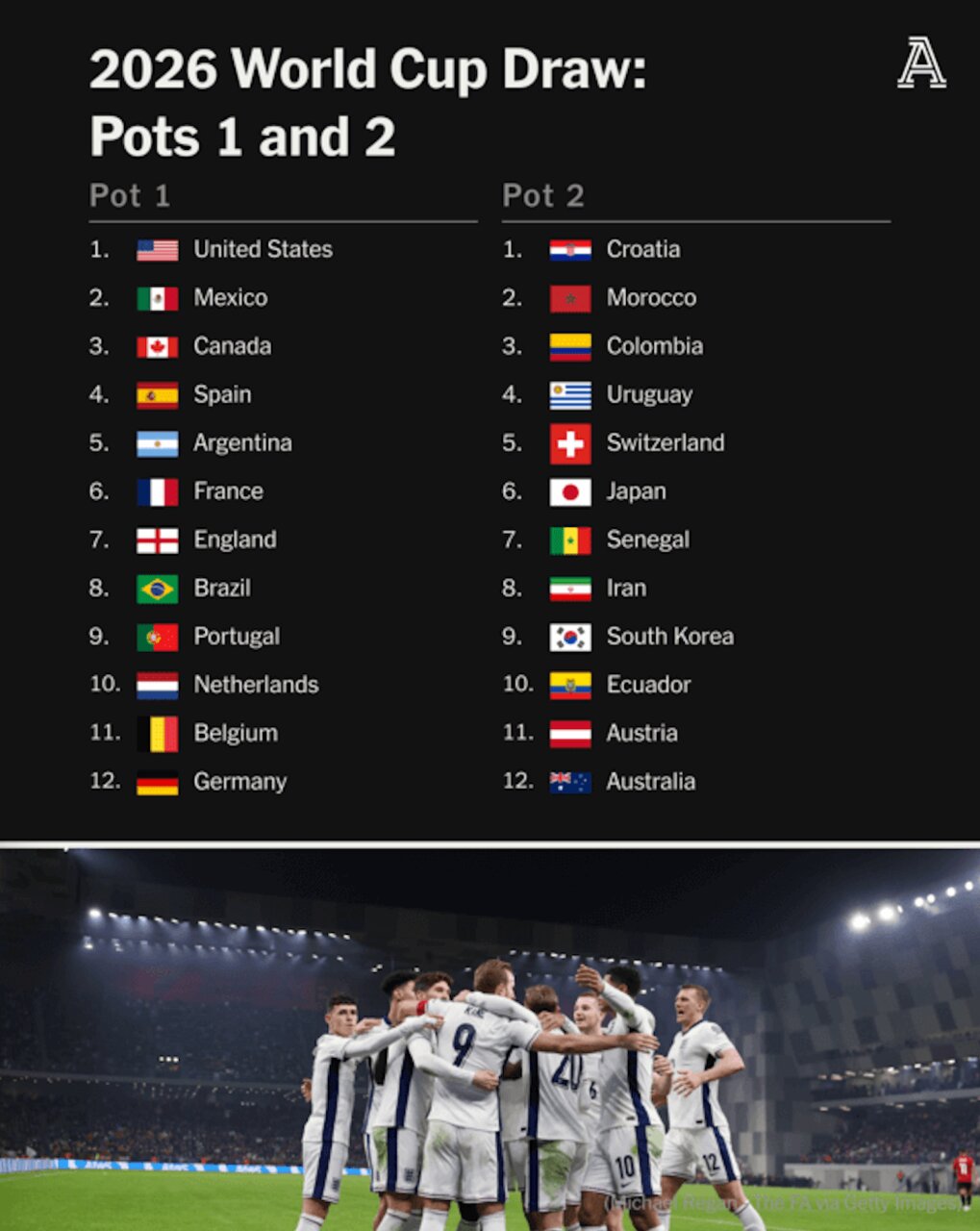 همه‌چیز درباره قرعه‌کشی جام جهانی ۲۰۲۶؛ روز سرنوشت‌ساز برای فوتبال جهان