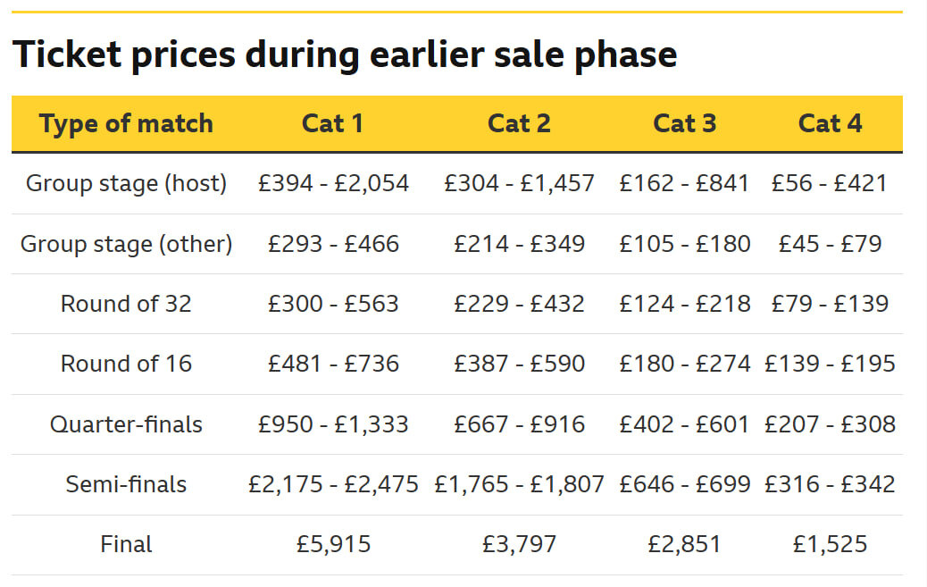 آغاز قرعه‌کشی بلیت‌های جام جهانی ۲۰۲۶/ قیمت‌ها؛ گران‌ترین جام جهانی تاریخ؟