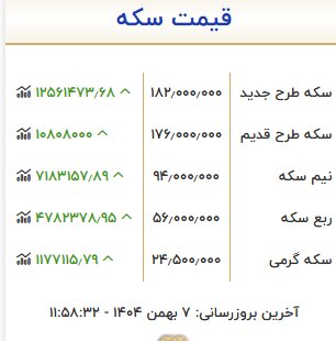 پرواز عجیب قیمت سکه در بازار/ سکه 12 میلیون تومان گران شد