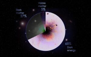 برای نخستین بار درخشش مرموز ماده تاریک دیده شد برای نخستین بار درخشش مرموز ماده تاریک دیده شد