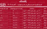 لیست قیمت خرید مسکن در غرب تهران/ خرید آپارتمان ۲ خوابه در صادقیه، پونک، چیتگر، جنت‌آباد و…چقدر سرمایه نیاز دارد؟ + جدول