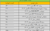 تکان قیمت ها در بازار خودرو سنگین شد/ آخرین قیمت سمند، کوییک، تارا، ساینا و دنا + جدول