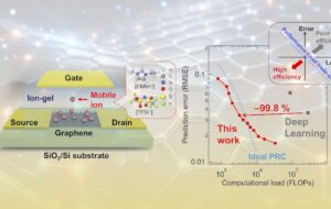 خلاقیت ژاپنی مشکل مصرف انرژی هوش مصنوعی را حل می‌کند