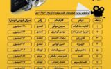 فروش ۴ میلیاردی سینما در هفته پایانی دی ماه