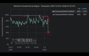 قطعی اینترنت در کاراکاس هم‌زمان با حمله نظامی آمریکا به ونزوئلا