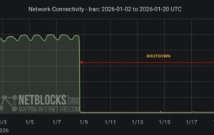 نت‌بلاکس: اینترنت ایران در آستانه ۳۰۰ ساعت خاموشی مطلق