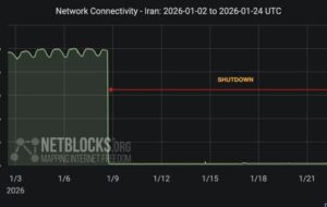 نت‌بلاکس: بازیابی لحظه‌ای در اینترنت ایران