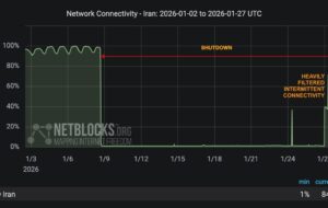 نت‌بلاکس:‌ ضریب اتصال اینترنت در ایران به ۸۰ درصد رسید